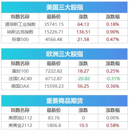 纳指突破2万点，市场繁荣背后的驱动力与未来展望