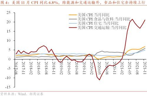 美国经济数据动态，CPI增长、国债收益率下滑与交易员对美联储降息的新解读