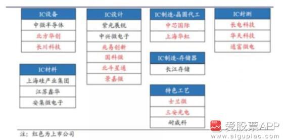 多家A股公司积极布局半导体领域投资，行业趋势及战略考量分析