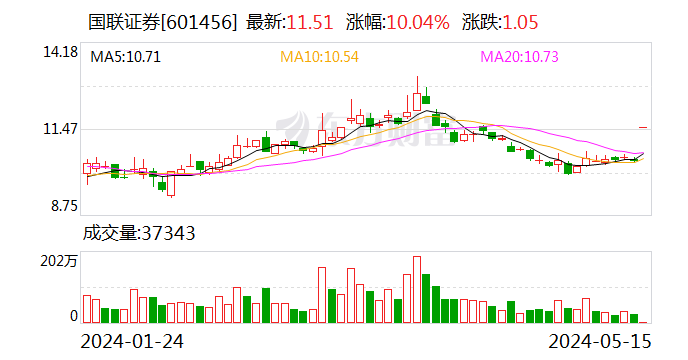 国联证券涨停引发市场热议与深度解读