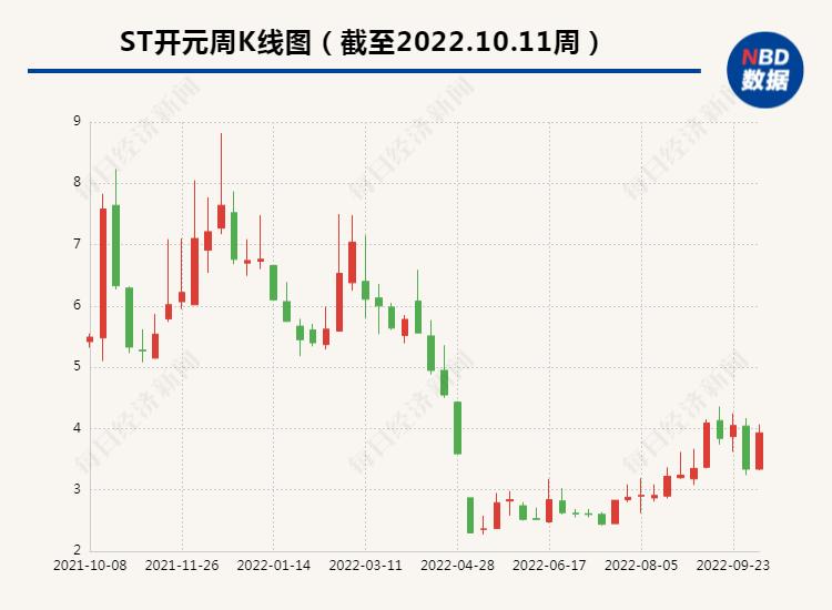 百亿富豪无偿赠与巨额资金助力ST开元，资本与人情的深度交融