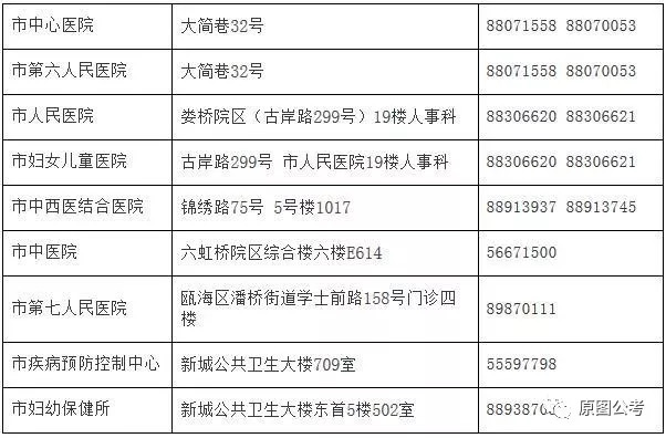 牙克石市计生委最新招聘启事与招聘信息发布