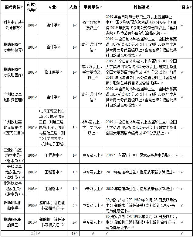 利通区交通运输局最新招聘启事概览