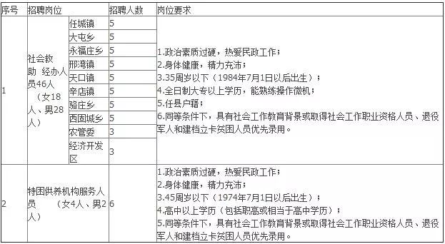 任县公安局最新招聘信息全面解析