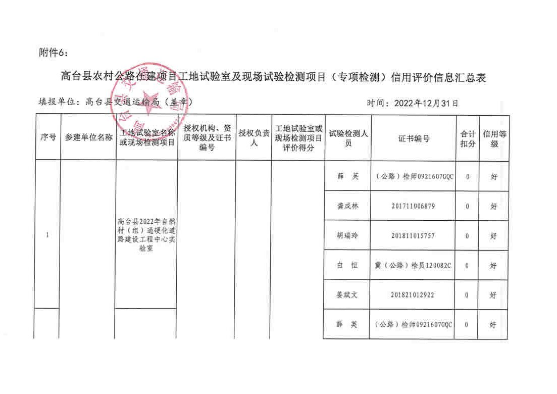 茶陵县级公路维护监理事业单位最新项目进展研究简报