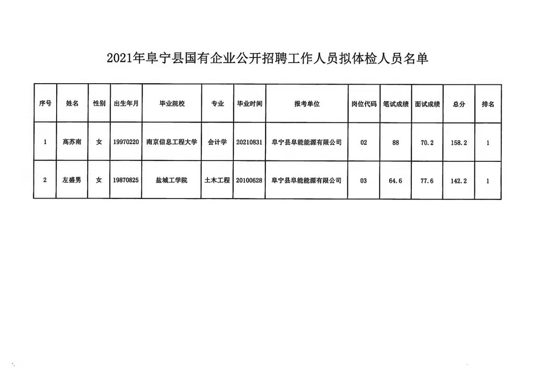 亚练乡最新招聘信息汇总