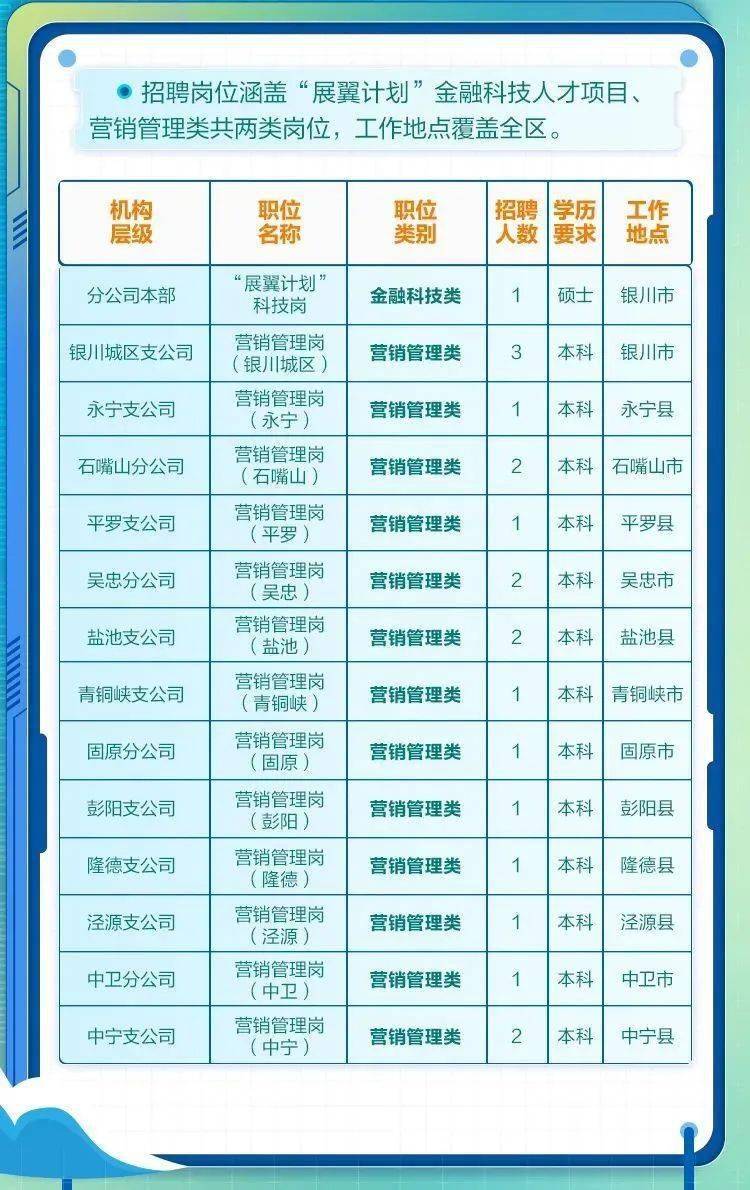 太原市档案局最新招聘启事概览