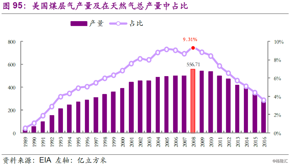 中国氦气进口依赖度的十年变迁，10%进步背后的深远意义