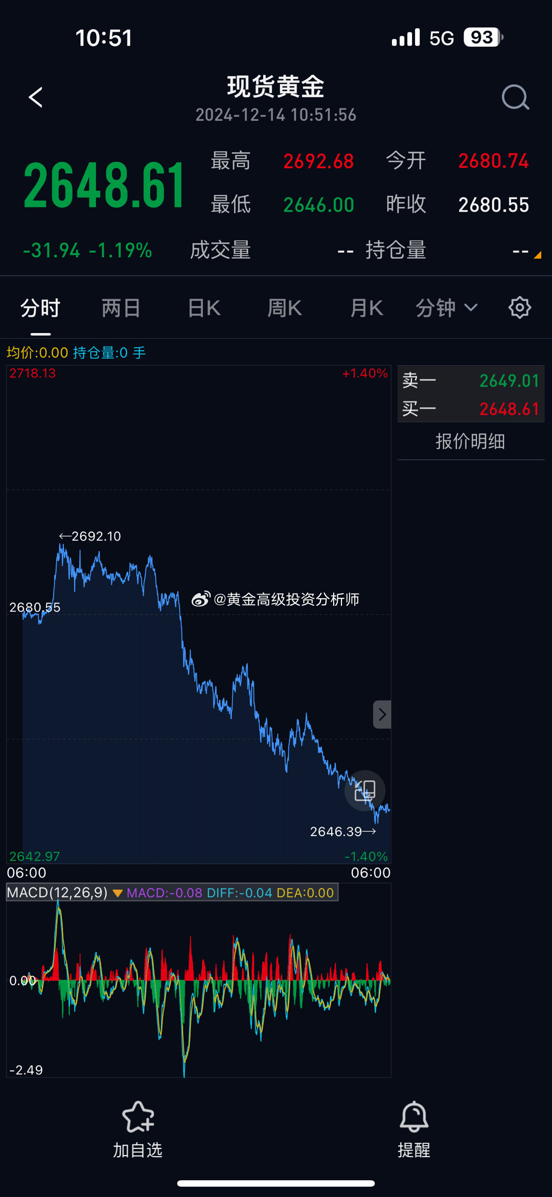 金价深夜跳水引发市场震荡，黄金投资新思考