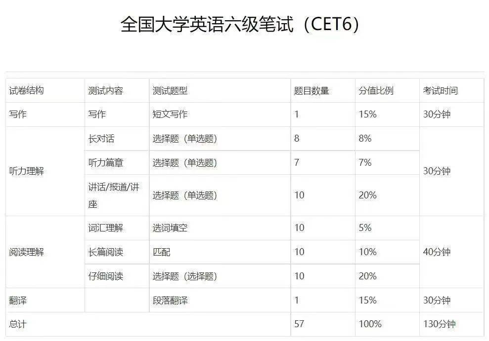 探究大学英语五级缺失之谜，为何仅有四六级？