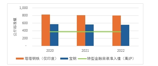 中国钢铁行业重大突破，闪速炼铁（钢）科研成果评价