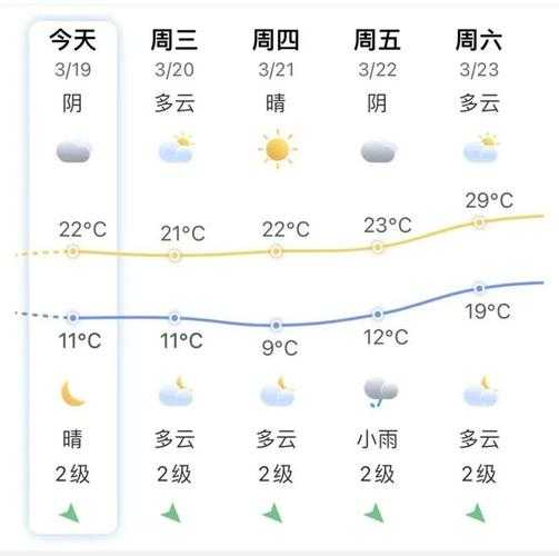 干石览及邻近三镇气象更新，最新天气预报