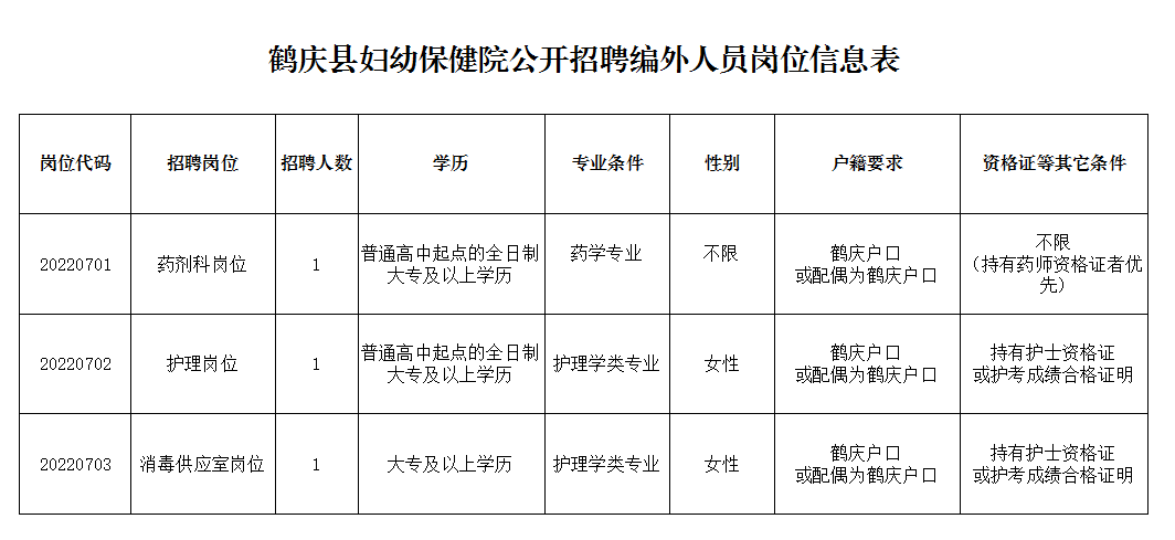 弥渡县医疗保障局招聘启事