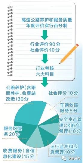 向阳区级公路维护监理事业单位发展规划展望