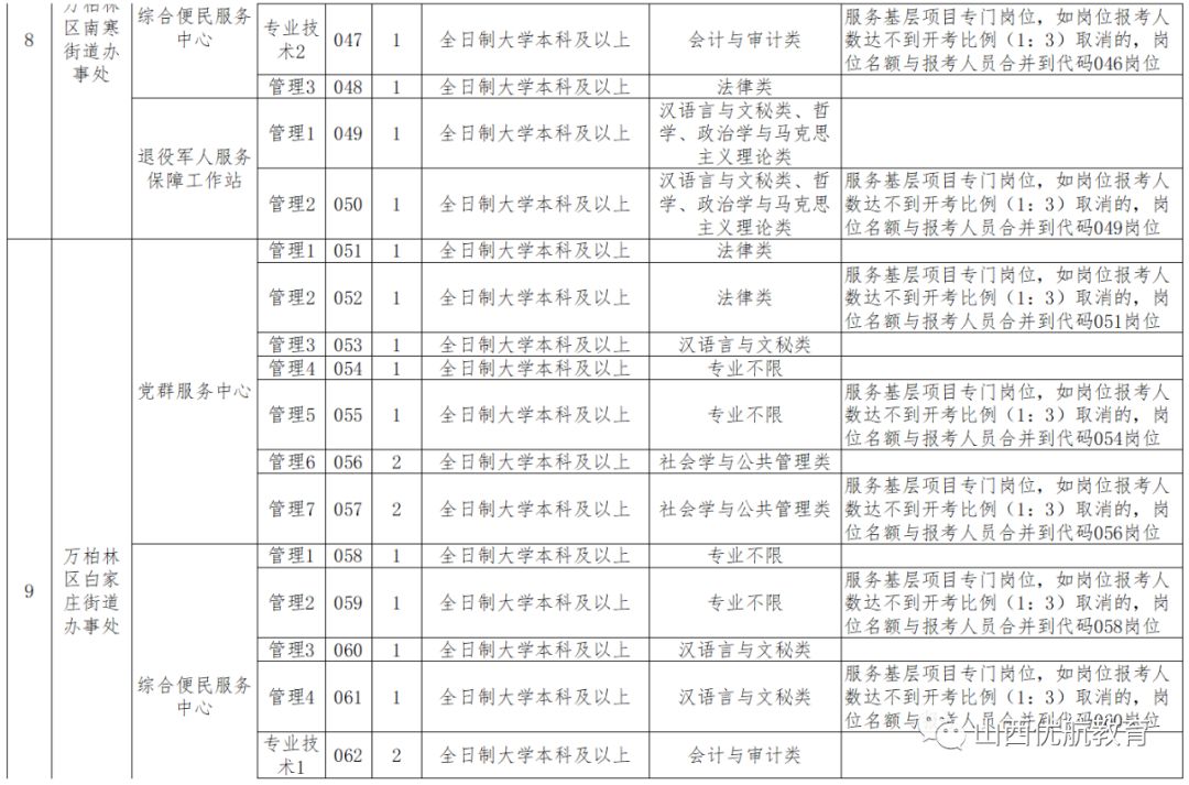 万柏林区殡葬事业单位招聘信息与职业展望