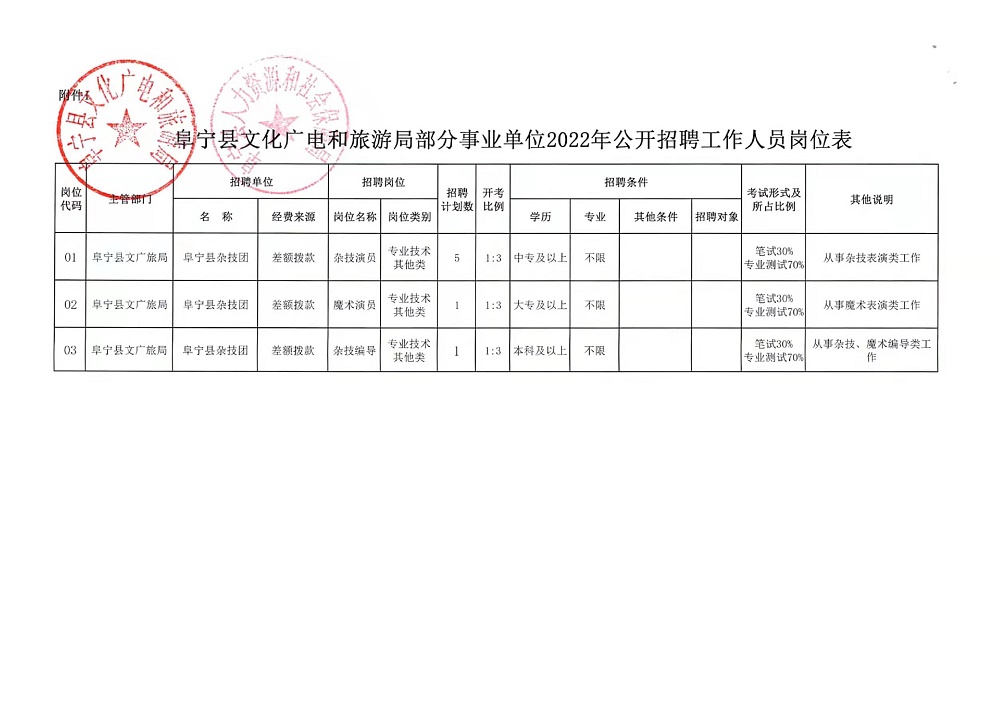 尖草坪区自然资源和规划局最新招聘启事概览