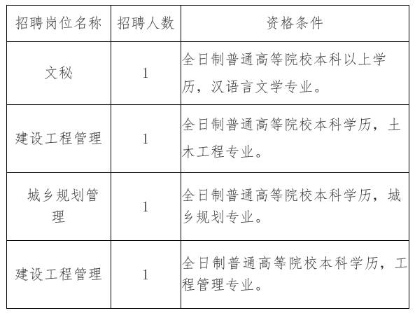 扎赉特旗住房和城乡建设局招聘公告详解