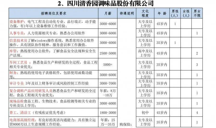 江油市初中最新招聘详解信息