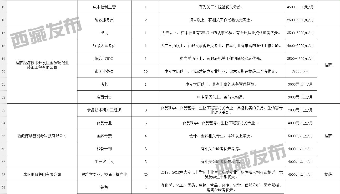 恰噶村最新招聘信息概览