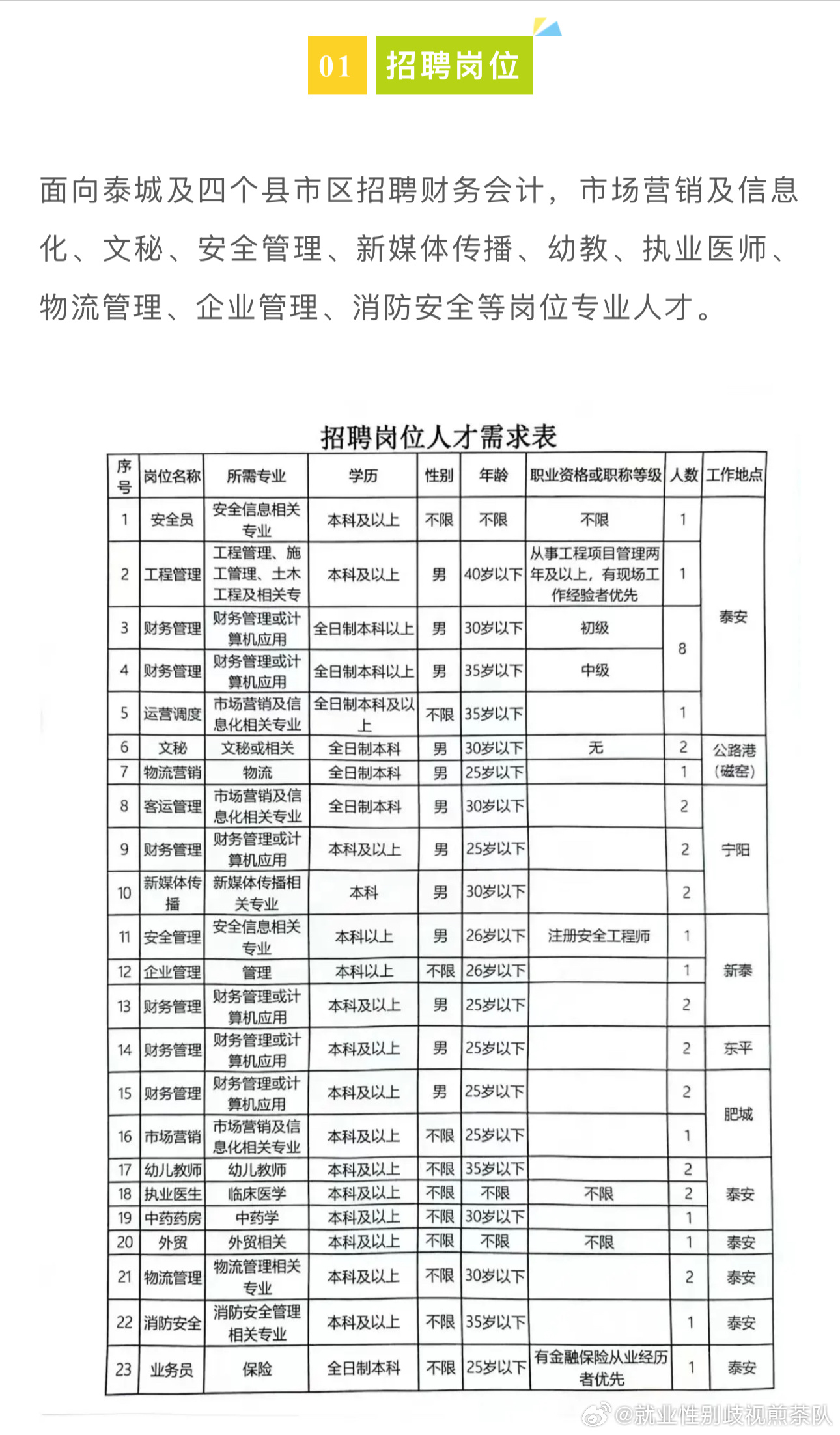 衡水市企业调查队最新招聘信息与职业前景展望