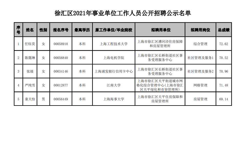 徐汇区殡葬事业单位人事任命动态更新