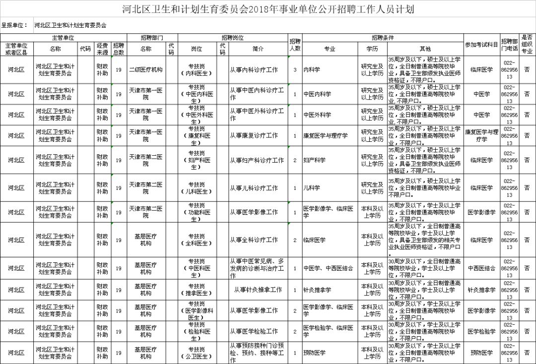 历下区计生委最新招聘信息与招聘细节深度解读