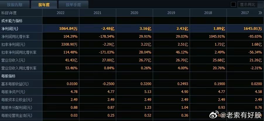 新奥开奖结果今天开奖,实地评估数据方案_M版67.278