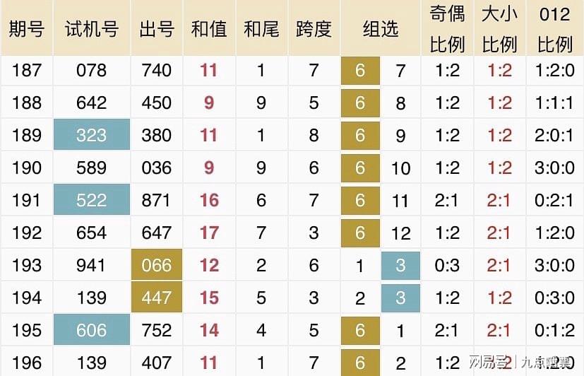 新澳门最新开奖结果查询今天,数据引导计划设计_苹果27.198