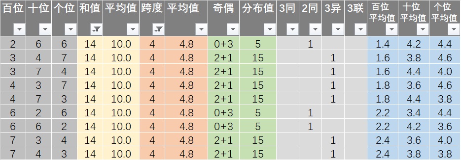 7777788888王中王开奖十记录网一,最新数据解释定义_精装版26.415