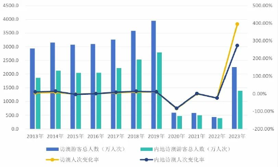 2024年新澳门的开奖记录,全面数据策略实施_VR95.66