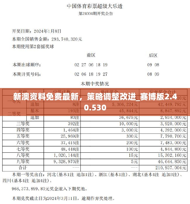 2024新澳资料免费大全大众网,持久设计方案策略_win305.210