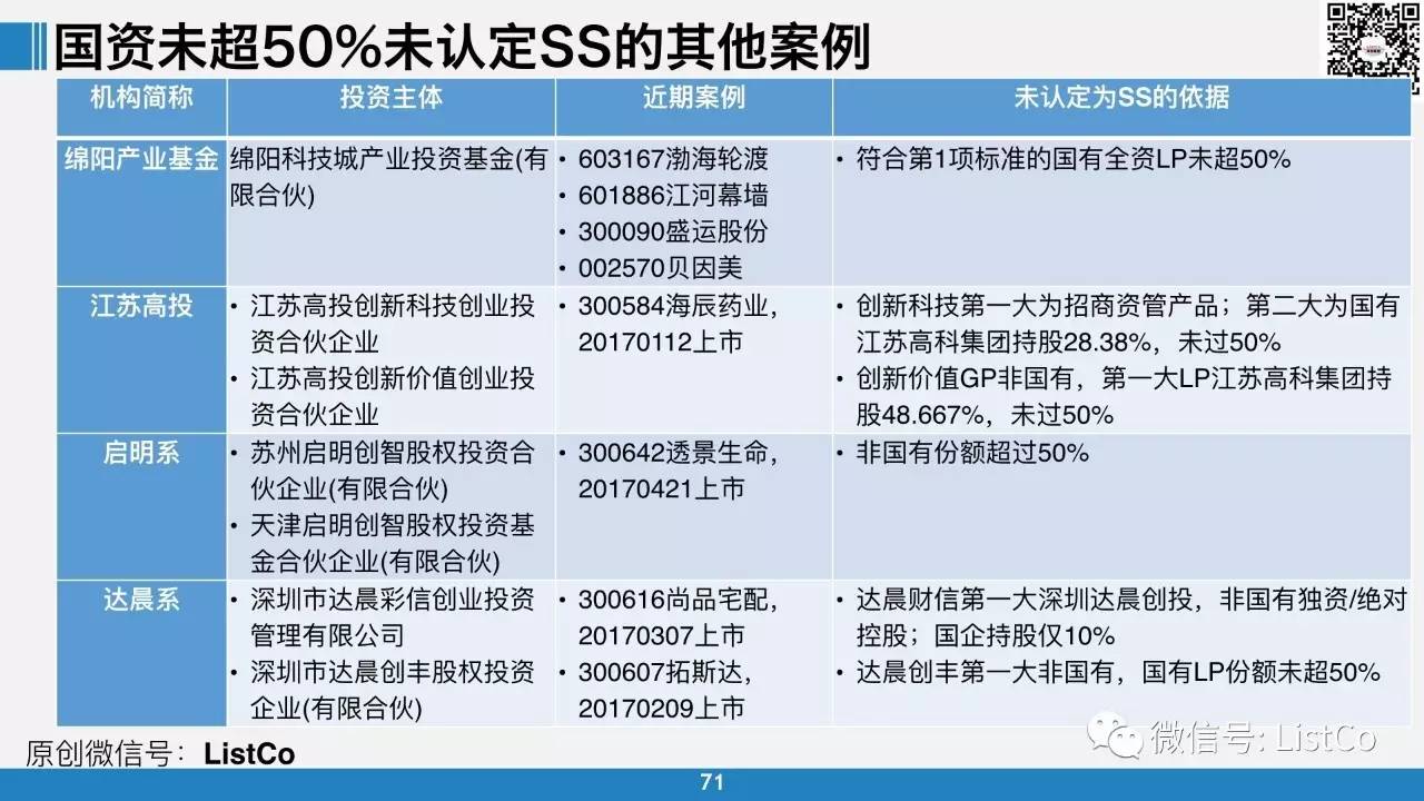 新澳精选资料免费提供,最新方案解析_投资版87.752