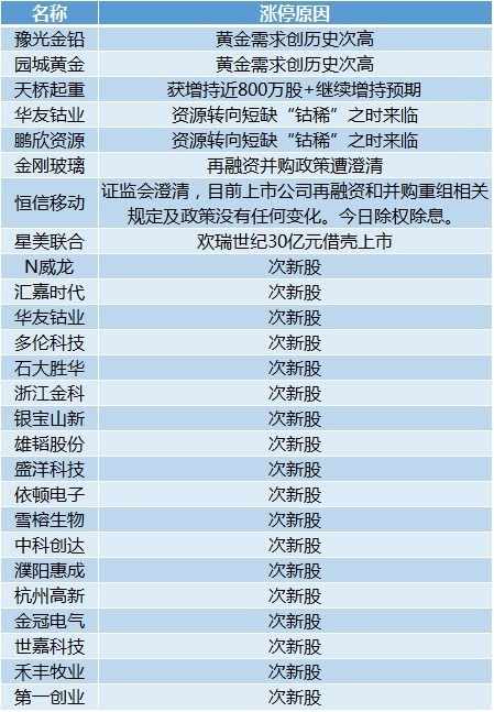 老澳门彩4949最新开奖记录,最新分析解释定义_1080p19.815