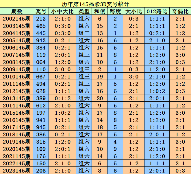 2024年澳门天天开好彩,连贯评估执行_V257.719