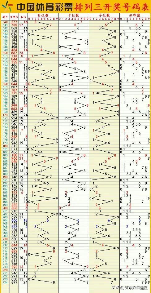 新澳门六开彩开奖结果2020年,实地分析验证数据_策略版29.588