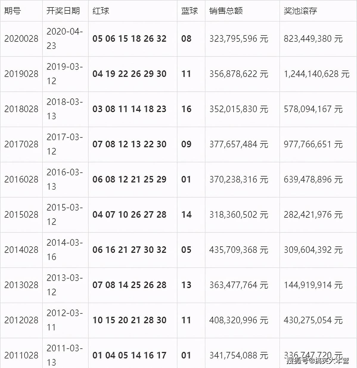 新澳今晚开奖结果查询表34期,灵活设计操作方案_Device31.290