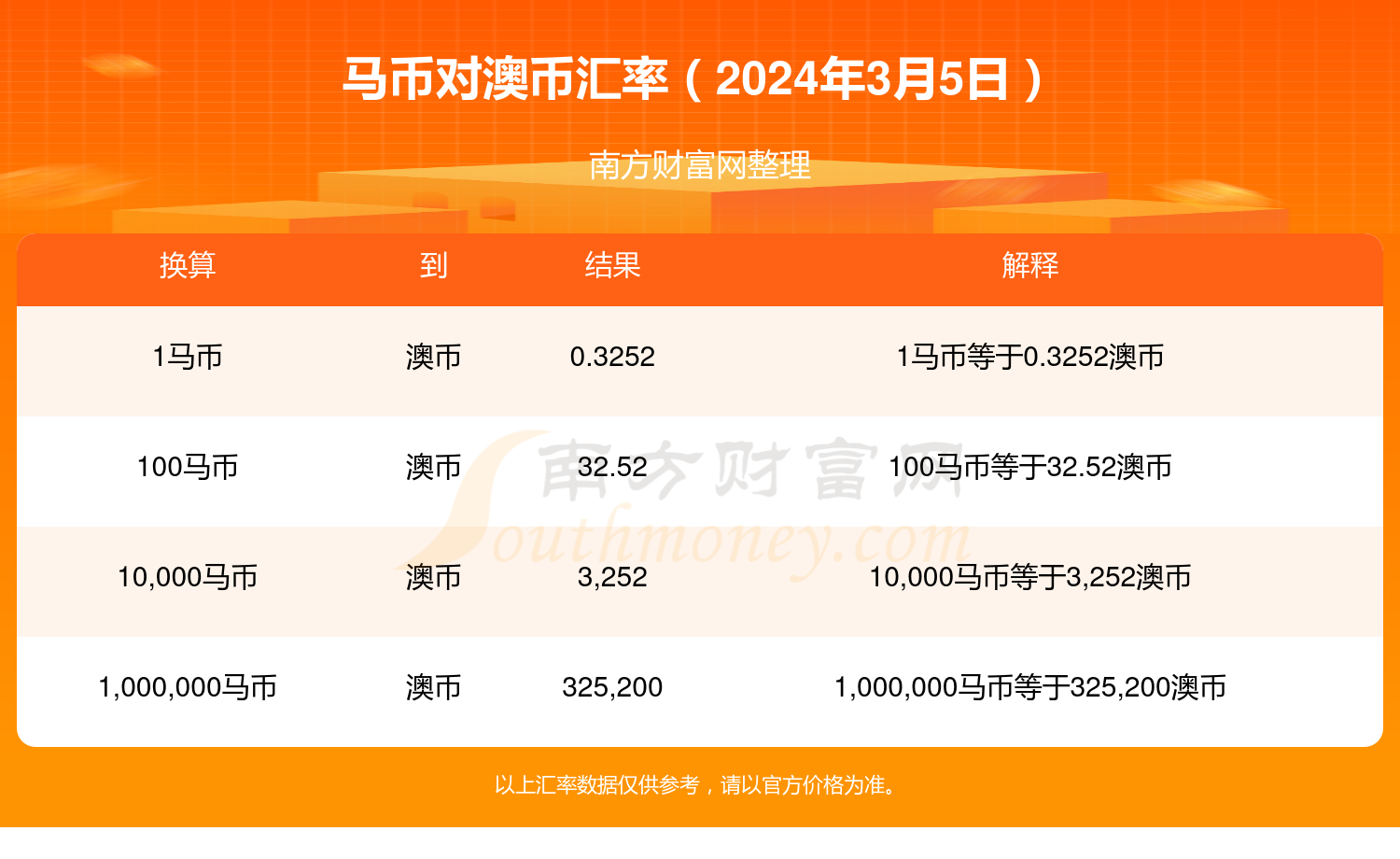 新澳2024年精准特马资料,专家解析说明_iPhone49.725