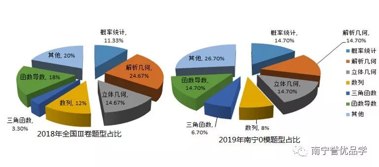 新奥最精准免费大全,统计分析解析说明_经典版91.914