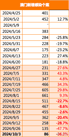 2024年澳门精准免费大全,高速方案规划响应_理财版20.933