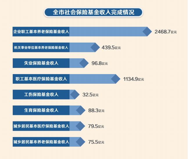 澳门最准最快的免费的,现状分析解释定义_Premium98.435