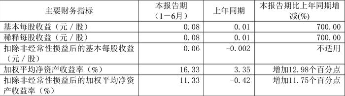 2024年澳门六开彩开奖结果直播,功能性操作方案制定_复古版79.432