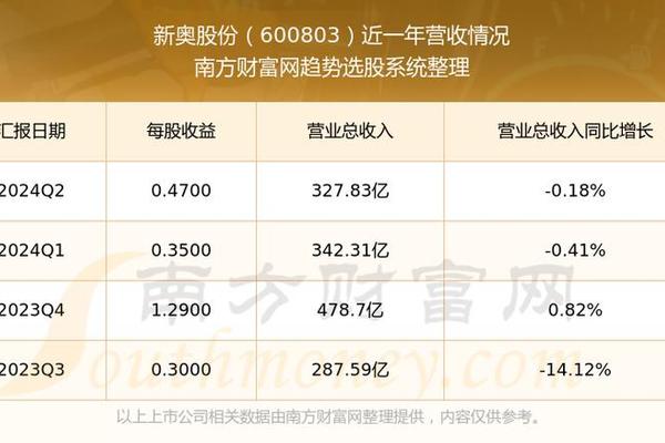 新奥彩294444cm,统计研究解释定义_领航版95.396