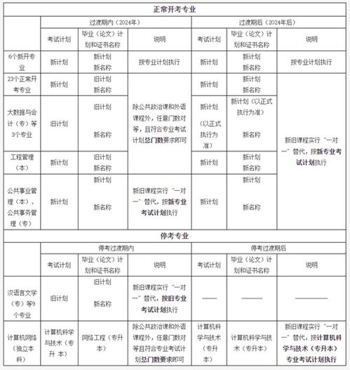 2024澳门最精准正版免费大全,快速设计解答计划_2D95.328