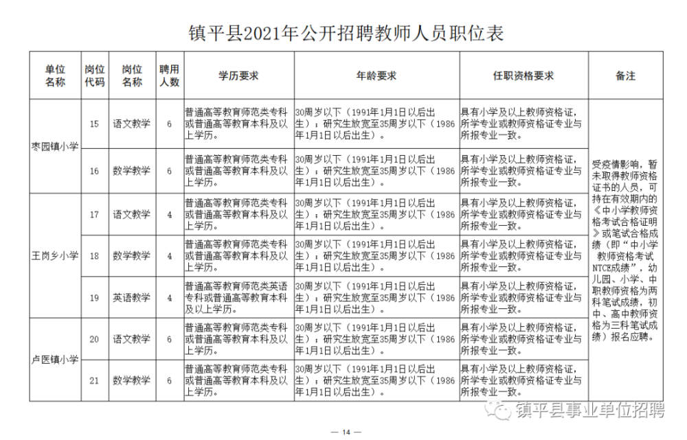 琅琊区成人教育事业单位招聘新动态，最新信息与影响分析