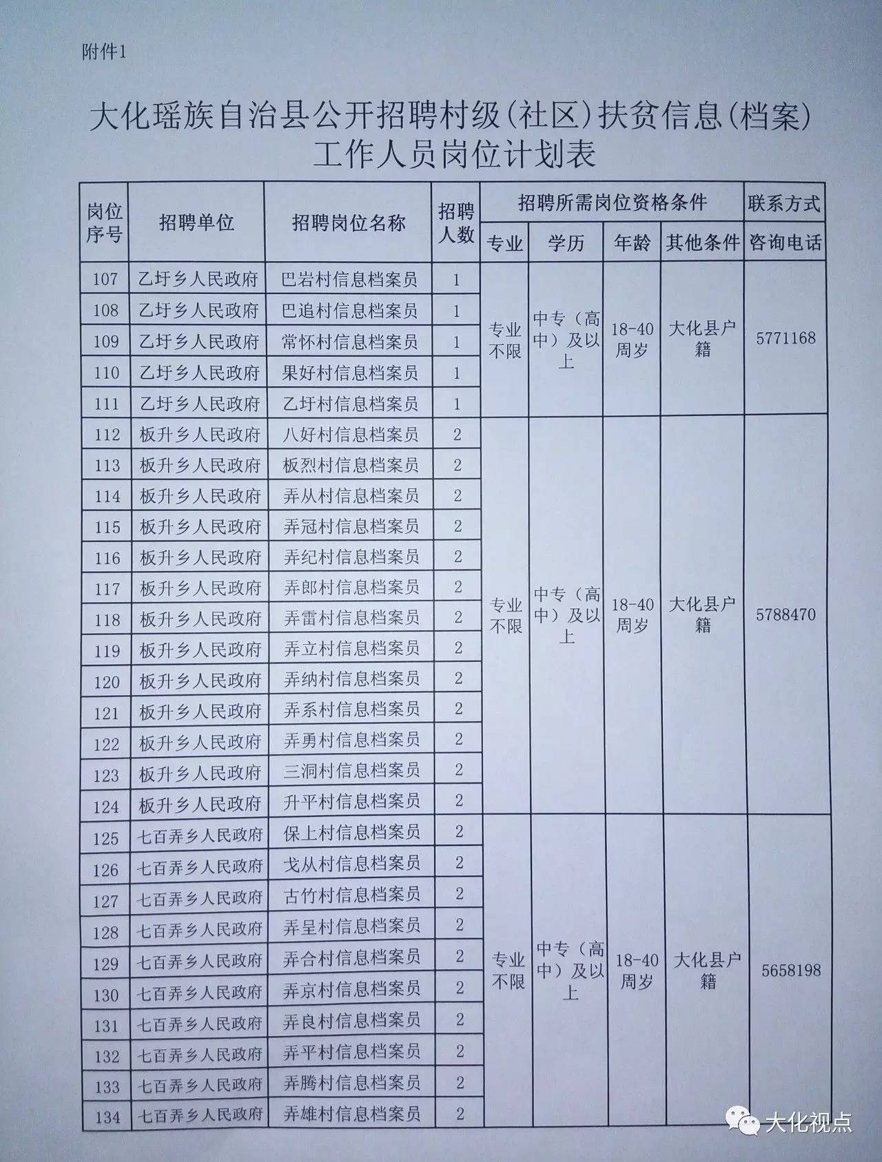 清塘壮族乡最新招聘信息全面汇总