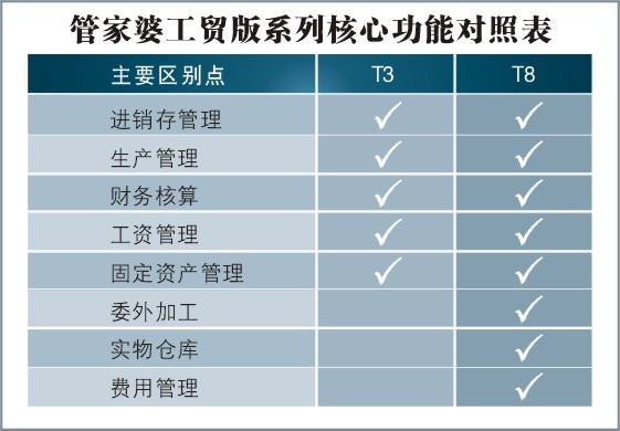 管家婆精准资料免费大全香港,数据整合执行方案_领航款74.859