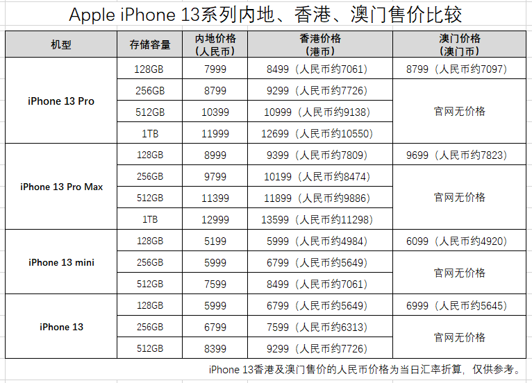 2024新澳门开奖结果记录,可靠操作策略方案_复古款87.55.10