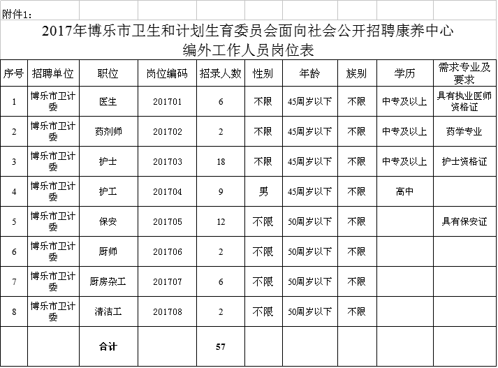 汝州市计生委最新招聘信息与职业发展概览