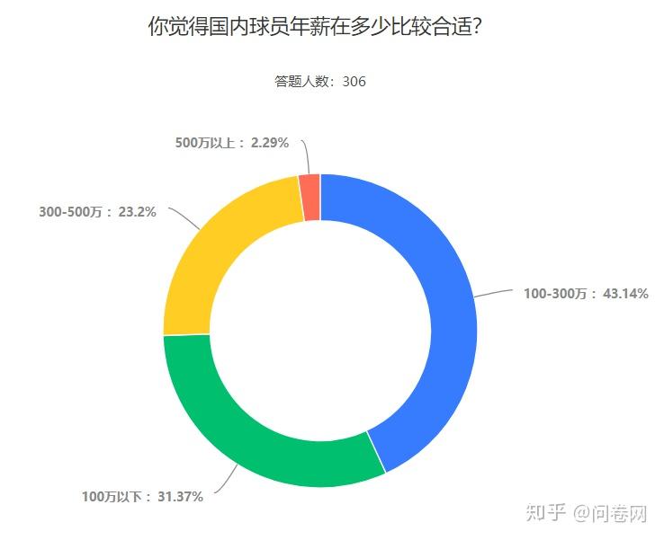 未来五年中国足球市场球员身价潜力探究，百万欧元前景展望