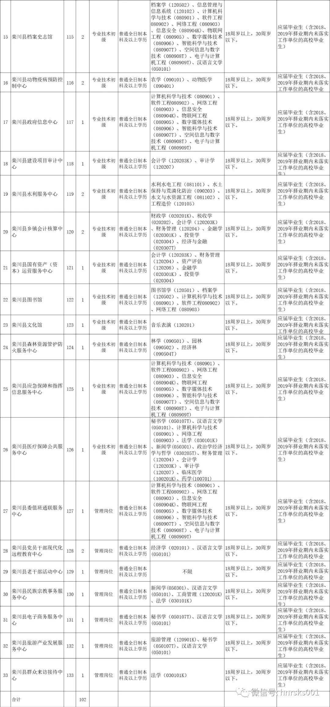 栾川县殡葬事业单位人事任命动态更新